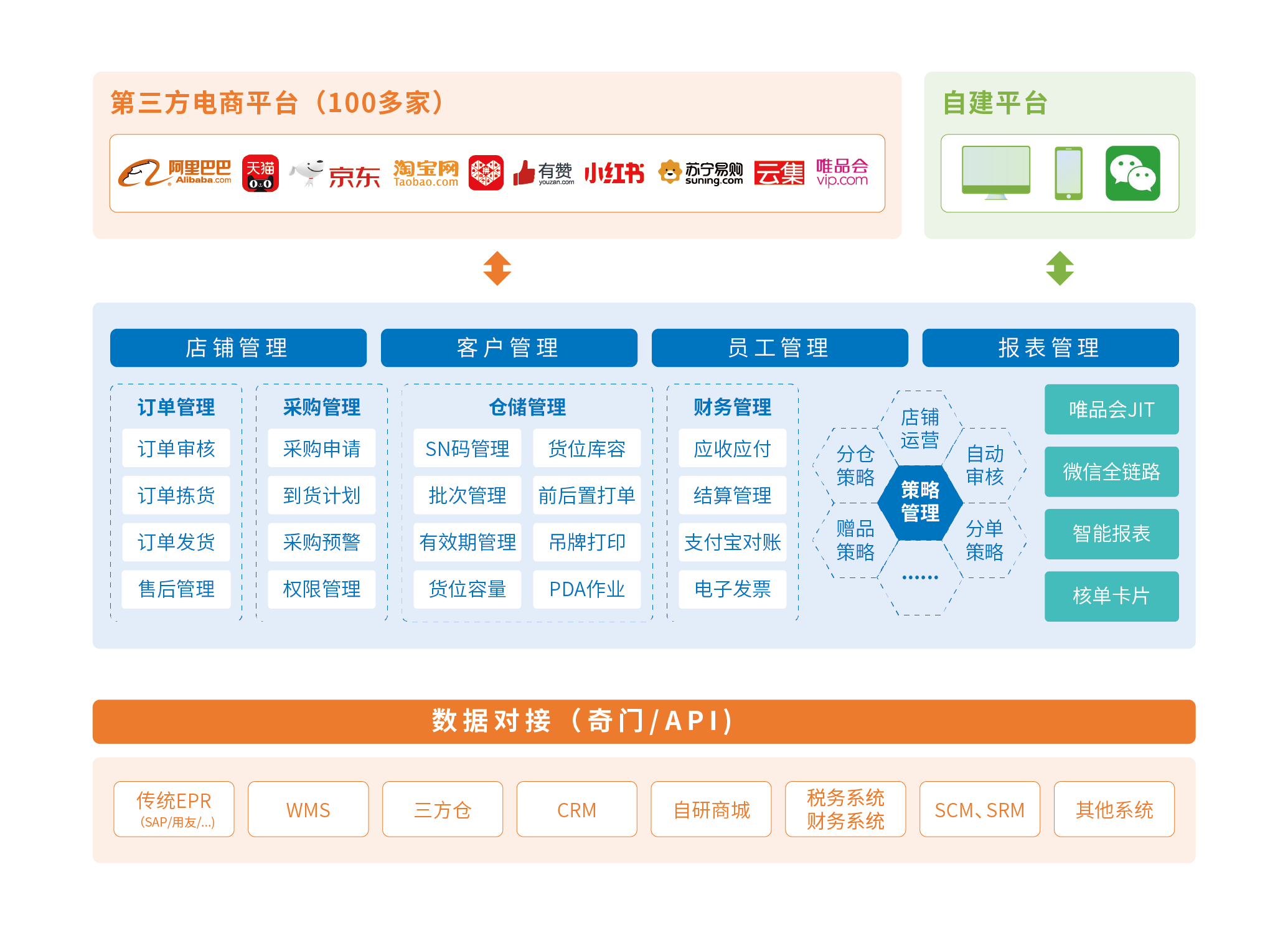 整體架構(gòu)方案